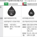 부왕개발 이미지