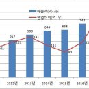 씨젠 분석 ＜분자진단 시장을 말한다＞ 이미지