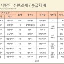 경희대사랑인태권도 이미지