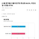 동작을 여론조사 ~~~~(흐뭇함 주의) 이미지