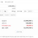 서귀포동부신용협동조합 이미지