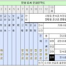 ● 고양공 후손 계보(系譜) -개인 사진 포함 이미지