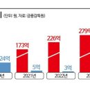 달리는치킨