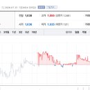 신성이앤씨주
