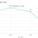 선양유치원 네이버블로그