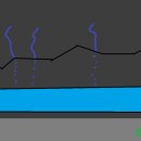 부여군 고란약수 이미지