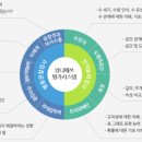 충무공동-6 이미지