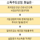 자연기업주
