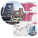 갤럭시빌딩 이미지