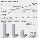 개인과외 이미지