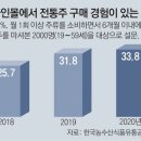 그냥 심심해서요. (11212) 확 젊어진 막걸리 이미지