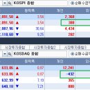 추가조정 압박과 지지방어 노력의 틈새 영역(흐름 점검) 이미지