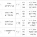 삼성종합자동차정비공업사 이미지