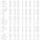 한미에프앤에프