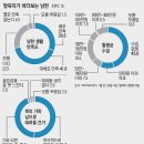 [통일이 미래다] 탈북자 93% &#34;가족 데려올것&#34;… 26%만 월급 100만원 넘어 이미지