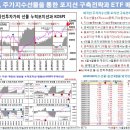 11월 30일 글로벌 금리&부동산 인덱스 이미지