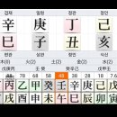 임오(壬午)대운에 남편과 사별(死別)하였다. 이미지