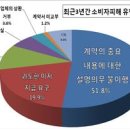 IT전당포대부
