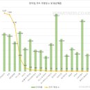 아이앤지편의점 이미지