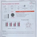 덕스어학원 레벨테스트 후기 (예비 초3, 10,000반)