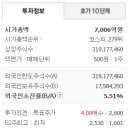 (주)오션해운