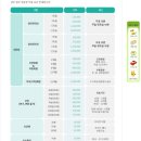 서해그린골프연습장 | 용인 남부파3 주말패키지 33천원 이용후기 및 골프연습장 정보