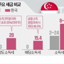 2024/01/29(월)신문일부요약 이미지