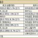 [기사] ELS ‘고위험 저수익’ 문제많다 (+ELS, ELD, ELF의 개념정리) 이미지