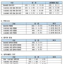 명지대학교 문화예술대학원 이미지
