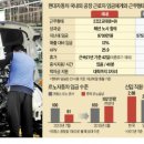 연봉자전거 이미지