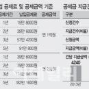 연공인중개사사무소 이미지
