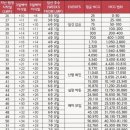 의료법인 마리아의료재단 마리아의원 이미지