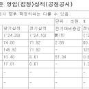 (속보) 삼성전자 실적 발표 ㄷㄷㄷ 이미지