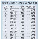 한국창의지식개발원 이미지