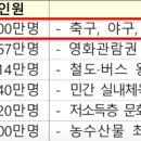 8월부터 1인당 10만 원! 상생 소비지원금, 소비 쿠폰, 바우처 등 확인하세요. 이미지