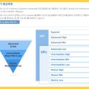 커리어 전환 직장인 영어 회화/ 안양영어회화 예리엘잉글리쉬 안양점 후기
