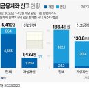 해외금융계좌 신고와 관련하여 이미지