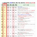 ★2025학년도 임용미술 사전공고 지역별 모집인원(세부사항 확인 후 수정) 이미지