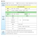 해양환경 | [KOEM해양환경공단 채용] 2025년 해양환경공단(KOEM) 채용형 청년인턴(일반직) 채용