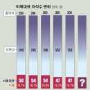 1월 30일 화요일 간추린 뉴스와 날씨 이미지