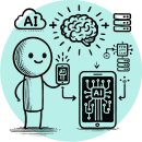 스마트폰 제대로 활용하기 | 2026년 스마트폰 온디바이스 AI 제대로 쓰는 법 &amp; AI 에이전트 활용하기 (갤럭시+아이폰) (방법 및 후기)