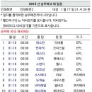 축 구 승무패 2회차 일정 이미지