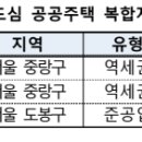 창2동 주민센터 이미지