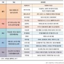 에코테크 이미지