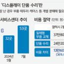 주식회사 삼성인터내셔널 이미지