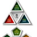 신중동역 헤리움 메트로타워 이미지