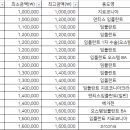 삼성웰치과 이미지