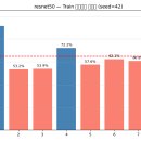 [딥러닝] 영상분류(딥러닝7) 이미지