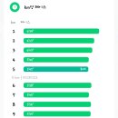 런스타 | 2번째 마라톤 스타기부런 후기