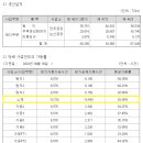 주식회사 모나리자
